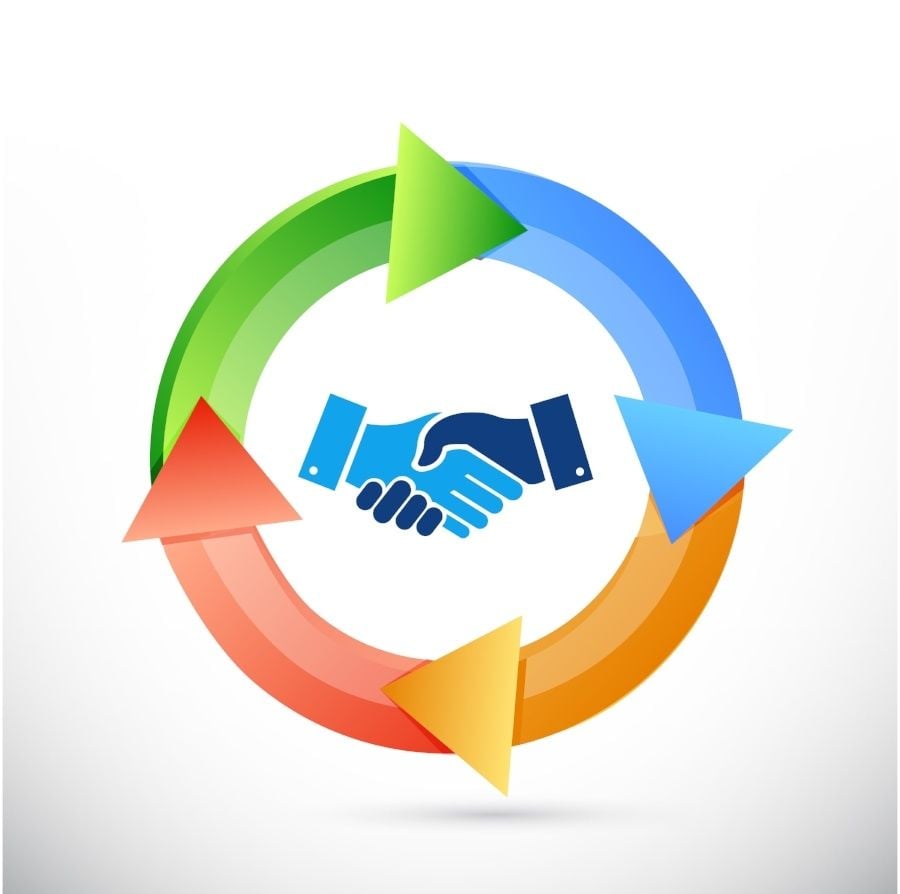 a-guide-to-the-7-sales-cycle-stages